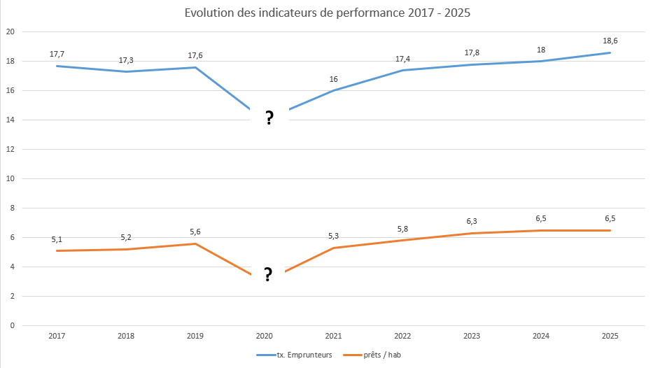 evolution 2017 2025